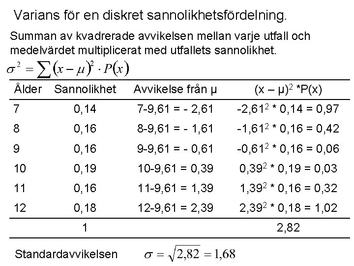 Varians för en diskret sannolikhetsfördelning. Summan av kvadrerade avvikelsen mellan varje utfall och medelvärdet Varians för en diskret sannolikhetsfördelning. Summan av kvadrerade avvikelsen mellan varje utfall och medelvärdet