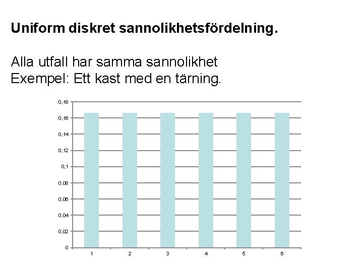 Uniform diskret sannolikhetsfördelning. Alla utfall har samma sannolikhet Exempel: Ett kast med en tärning.