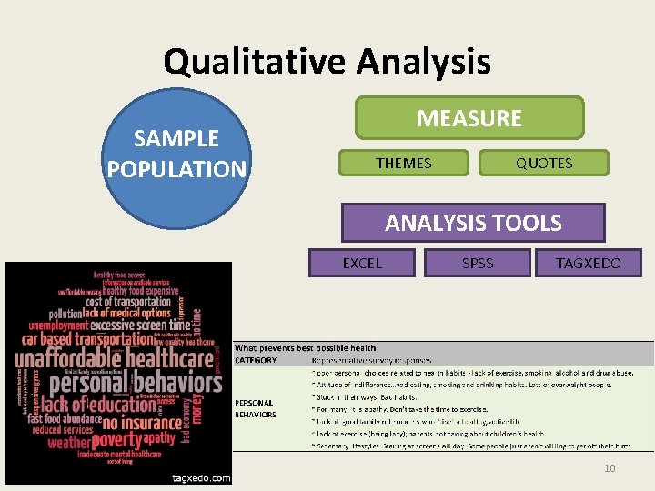 Qualitative Analysis SAMPLE POPULATION MEASURE THEMES QUOTES ANALYSIS TOOLS EXCEL SPSS TAGXEDO 10 