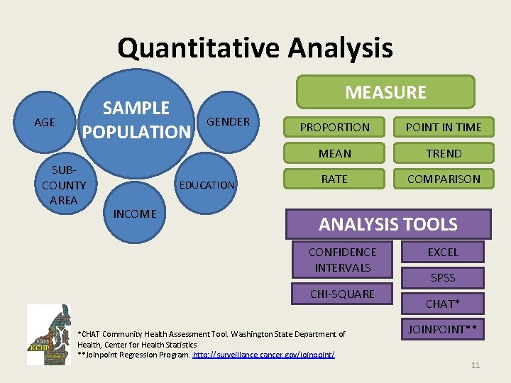 Quantitative Analysis AGE SAMPLE POPULATION SUBCOUNTY AREA MEASURE GENDER EDUCATION INCOME PROPORTION POINT IN