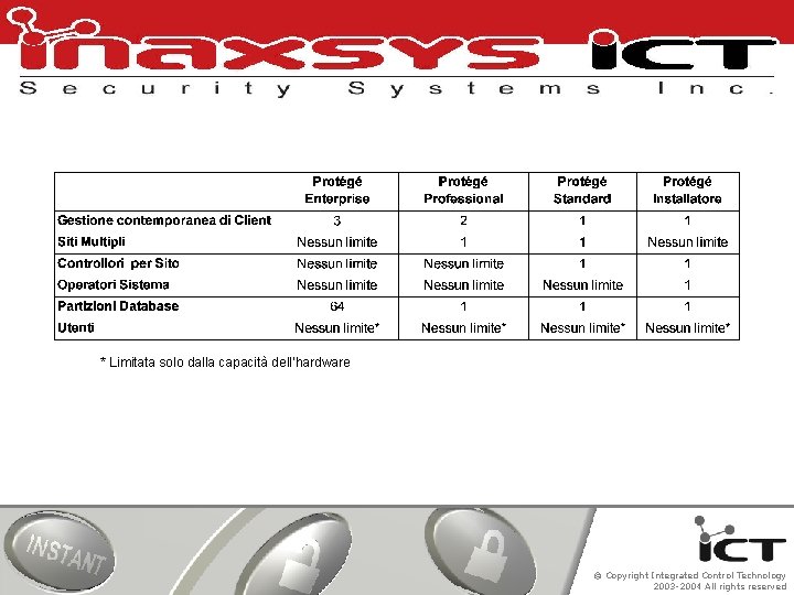 * Limitata solo dalla capacità dell’hardware © Copyright Integrated Control Technology 2003 -2004 All