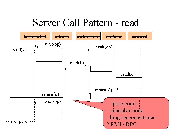 Server Call Pattern - read hp: Server. Port h: Server fp: FServer. Port wait(op)