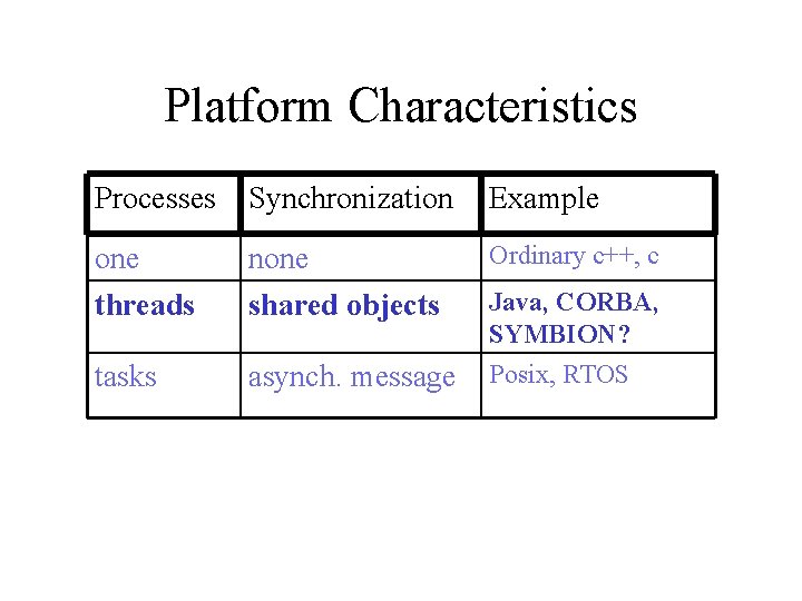 Platform Characteristics Processes Synchronization Example one threads none shared objects Ordinary c++, c tasks