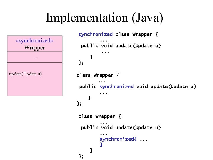 Implementation (Java) «synchronized» Wrapper. . . update(Update u) synchronized class Wrapper {. . .