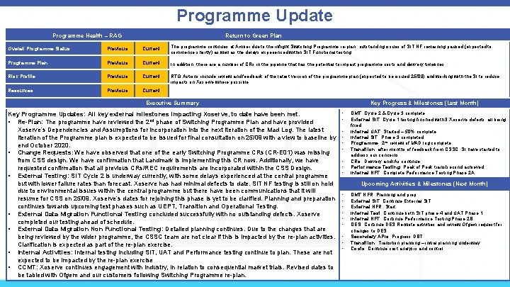 Programme Update Programme Health – RAG Return to Green Plan Overall Programme Status Previous