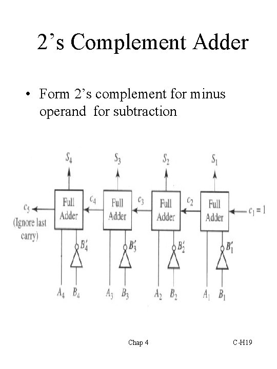 2’s Complement Adder • Form 2’s complement for minus operand for subtraction Chap 4