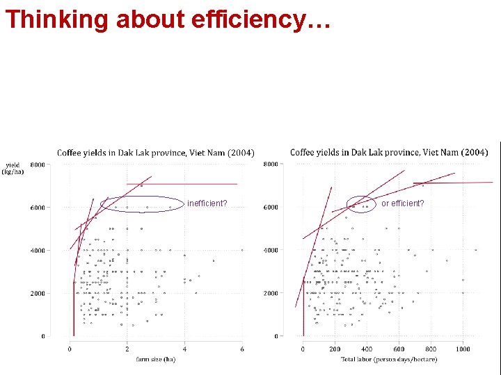Thinking about efficiency… inefficient? or efficient? 