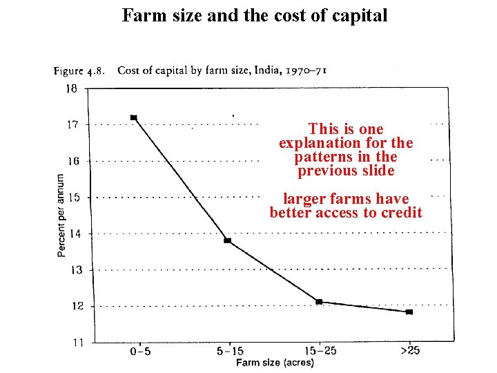 Farm size and the cost of capital This is one explanation for the patterns