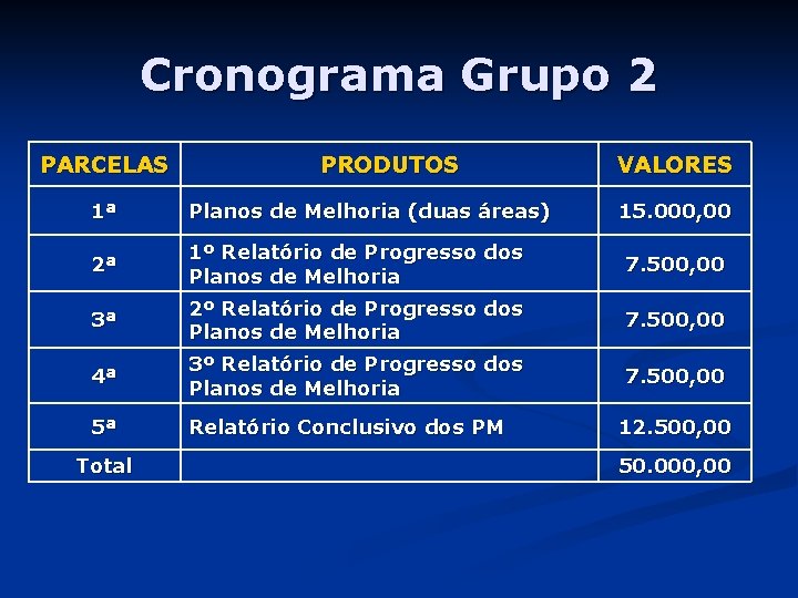 Cronograma Grupo 2 PARCELAS PRODUTOS VALORES 1ª Planos de Melhoria (duas áreas) 2ª 1º