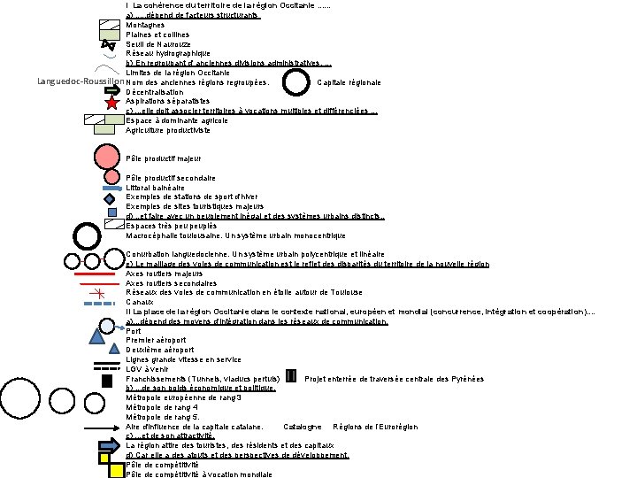 I La cohérence du territoire de la région Occitanie. . . a). . .