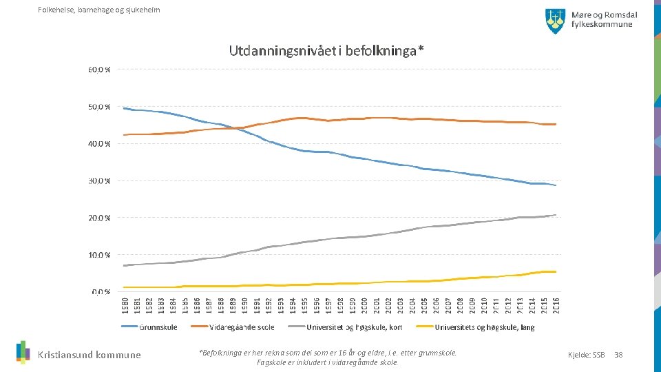 Folkehelse, barnehage og sjukeheim Kristiansund kommune *Befolkninga er her rekna som dei som er