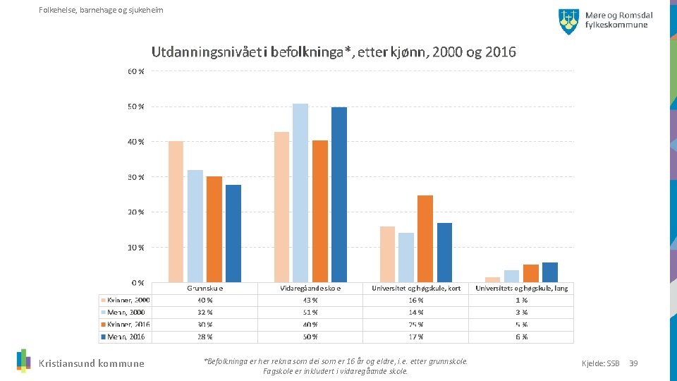 Folkehelse, barnehage og sjukeheim Kristiansund kommune *Befolkninga er her rekna som dei som er