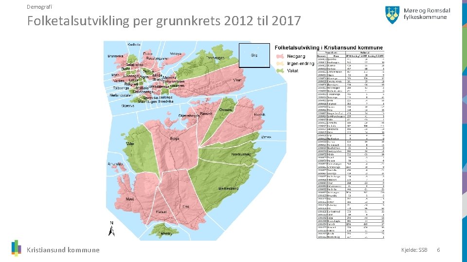 Demografi Folketalsutvikling per grunnkrets 2012 til 2017 Kristiansund kommune Kjelde: SSB 6 