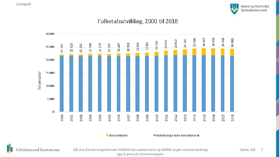 Demografi Kristiansund kommune SSB sine framskrivingsalternativ MMMM (hovudalternativ) og MMM 0 (ingen nettoinnvandring) ligg