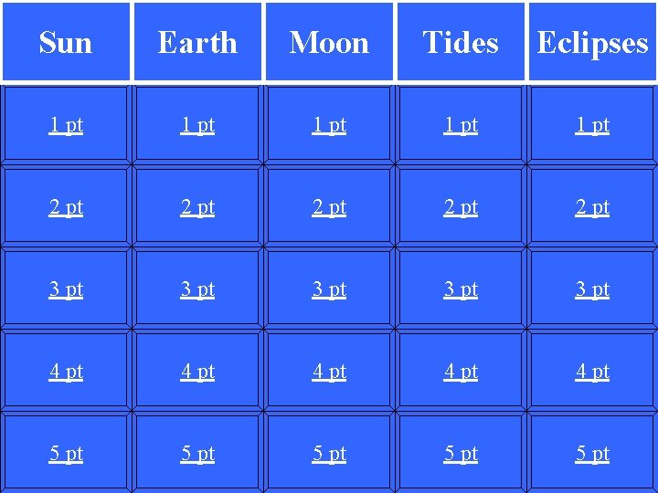 Sun Earth Moon Tides Eclipses 1 pt 1 pt 2 pt 2 pt 3