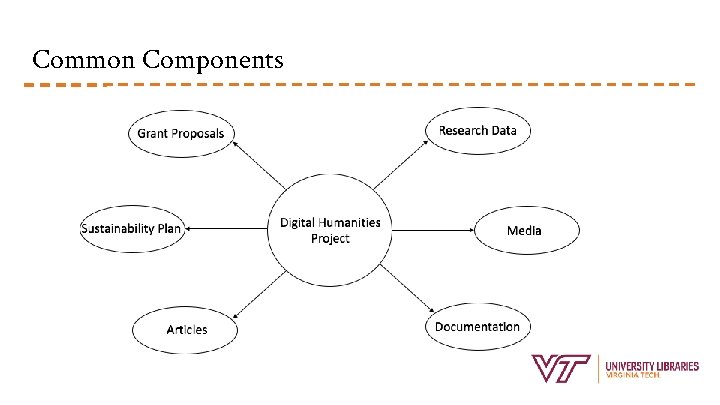 Common Components 