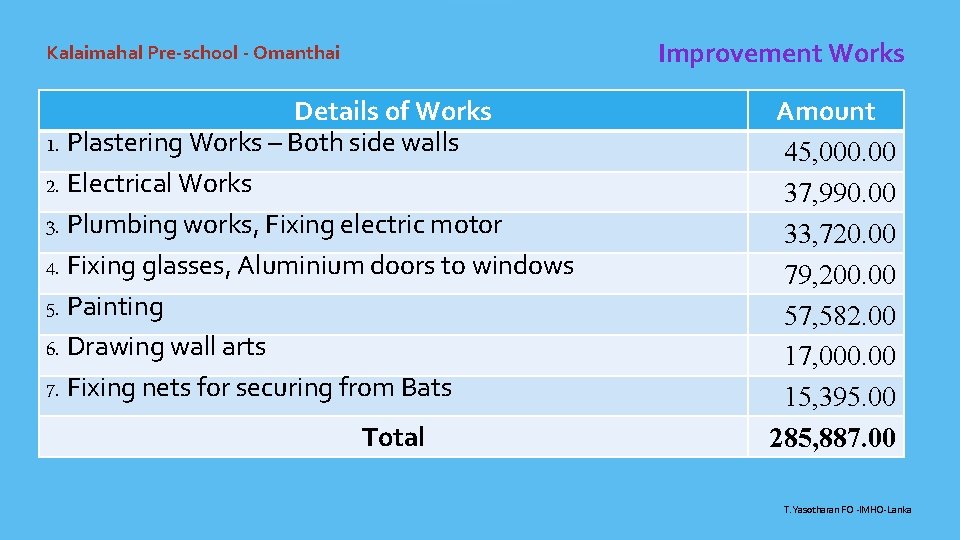 Improvement Works Kalaimahal Pre-school - Omanthai Details of Works 1. Plastering Works – Both