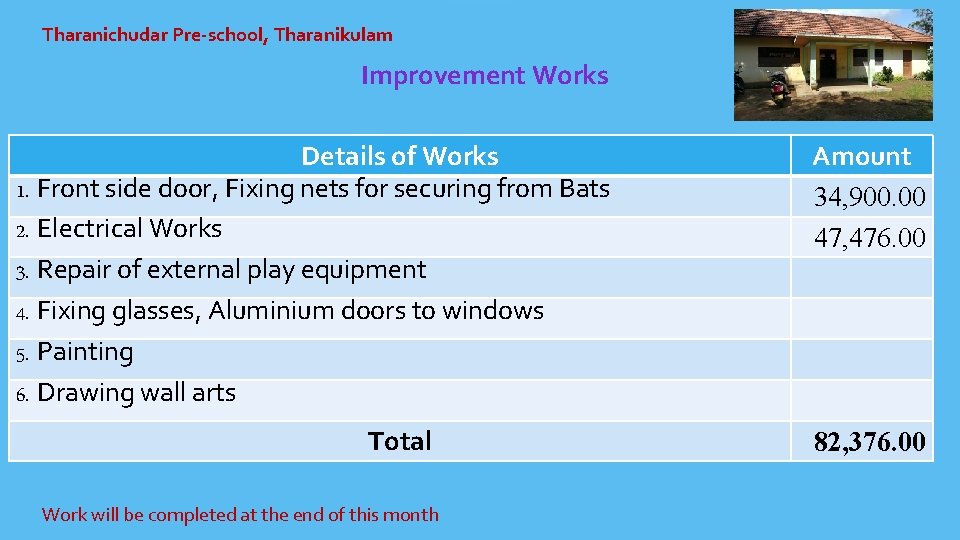 Tharanichudar Pre-school, Tharanikulam Improvement Works Details of Works 1. Front side door, Fixing nets
