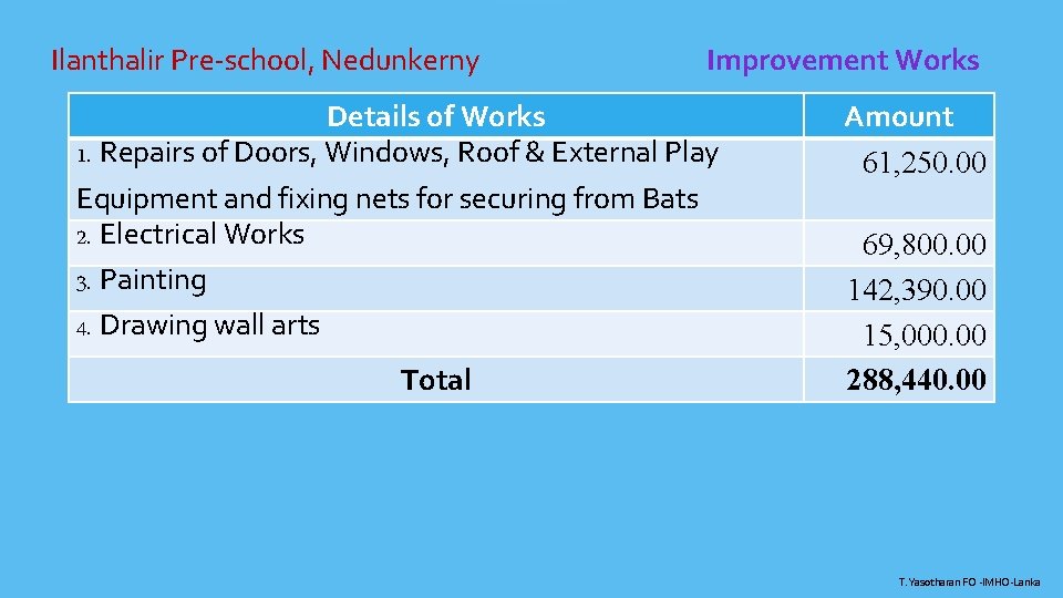 Ilanthalir Pre-school, Nedunkerny Improvement Works Details of Works 1. Repairs of Doors, Windows, Roof