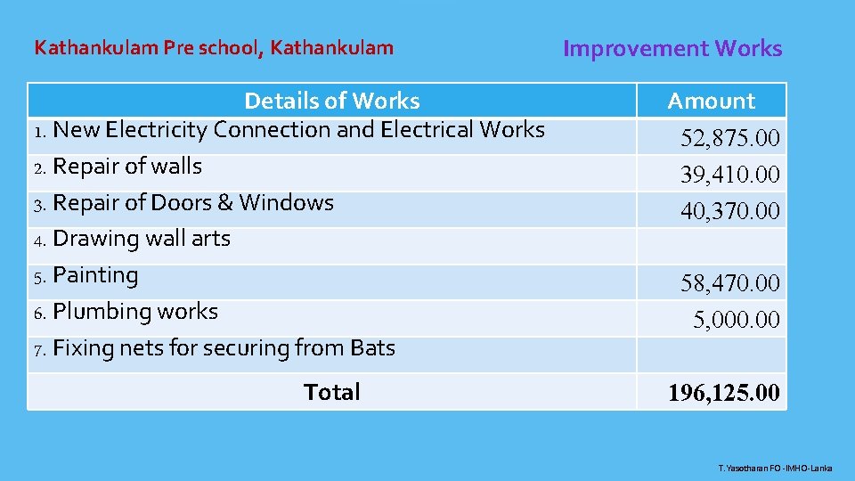 Kathankulam Pre school, Kathankulam Details of Works 1. New Electricity Connection and Electrical Works