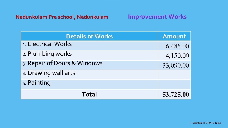 Nedunkulam Pre school, Nedunkulam Details of Works 1. Electrical Works 2. Plumbing works 3.