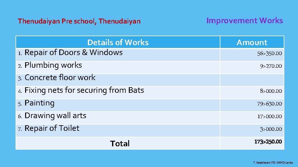 Thenudaiyan Pre school, Thenudaiyan Details of Works 1. Repair of Doors & Windows 2.