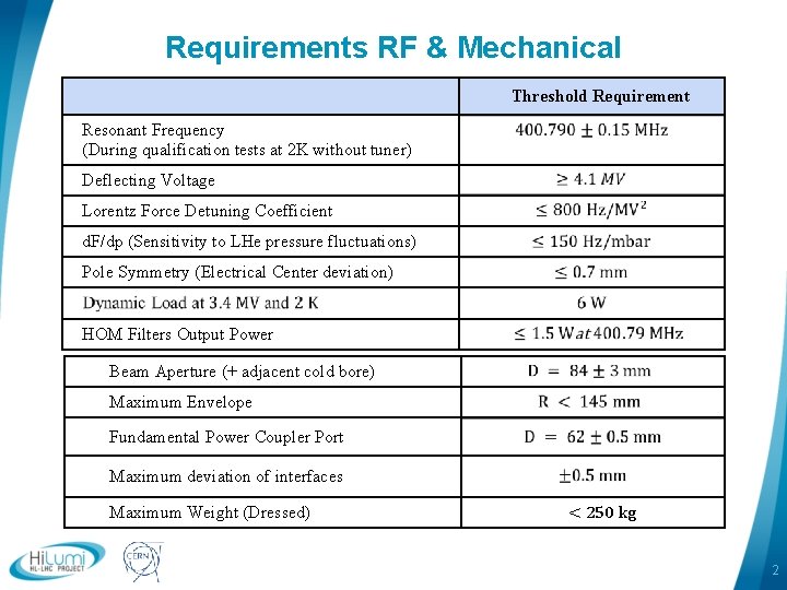 Class 4 Code Rfs WP 4 USAUP Deliverables CD1 RFDipole Bare RFD
