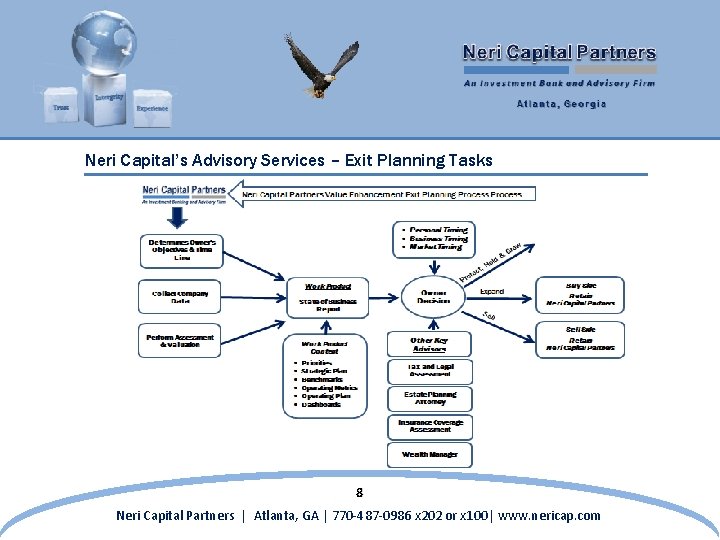 Neri Capital’s Advisory Services – Exit Planning Tasks 8 Neri Capital Partners │ Atlanta,
