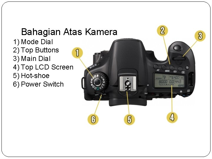 Bahagian Atas Kamera 1) Mode Dial 2) Top Buttons 3) Main Dial 4) Top