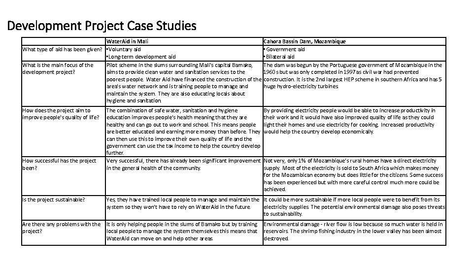 Development Project Case Studies Water. Aid in Mali What type of aid has been