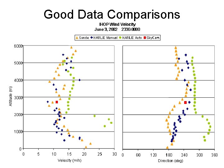 Good Data Comparisons 