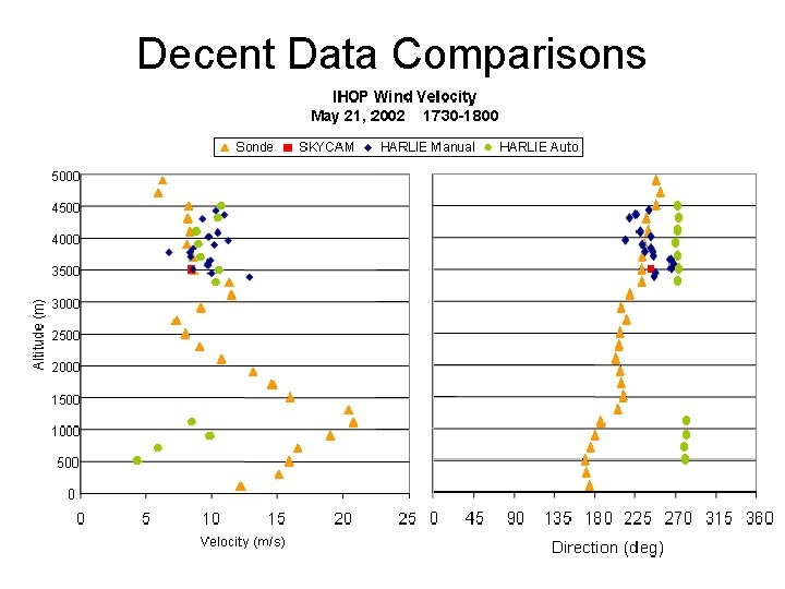 Decent Data Comparisons 