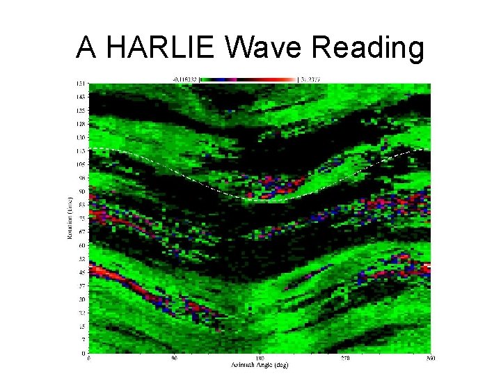 A HARLIE Wave Reading 