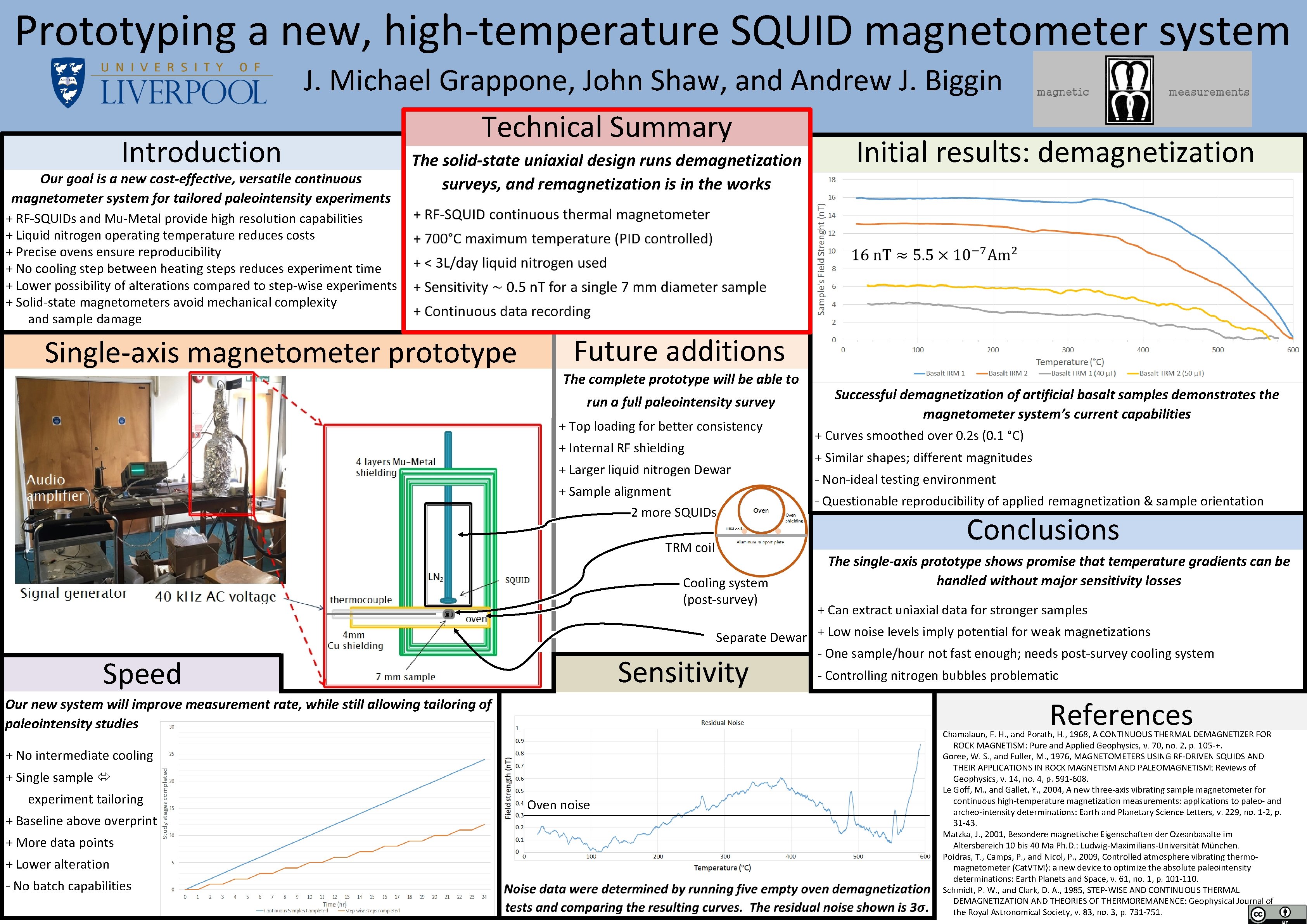 Prototyping a new, high-temperature SQUID magnetometer system J. Michael Grappone, John Shaw, and Andrew