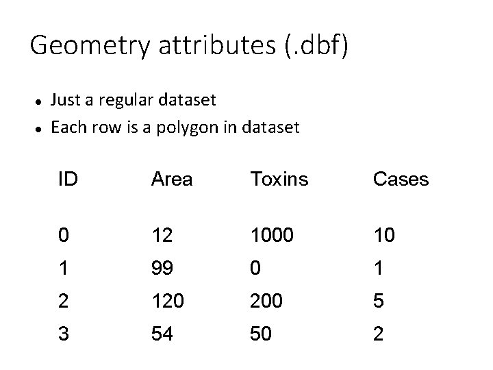 Geometry attributes (. dbf) Just a regular dataset Each row is a polygon in