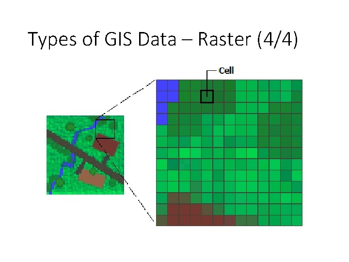 Types of GIS Data – Raster (4/4) 