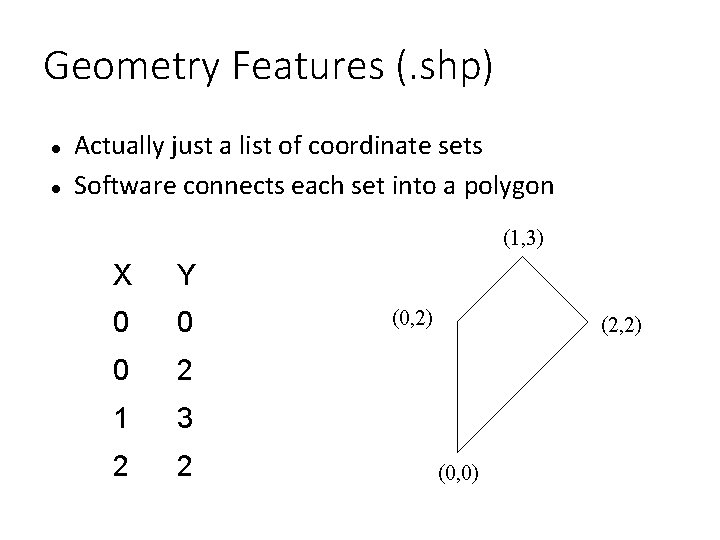 Geometry Features (. shp) Actually just a list of coordinate sets Software connects each