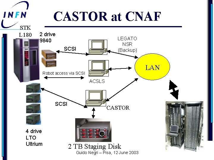 CASTOR at CNAF STK L 180 2 drive 9840 LEGATO NSR (Backup) SCSI LAN