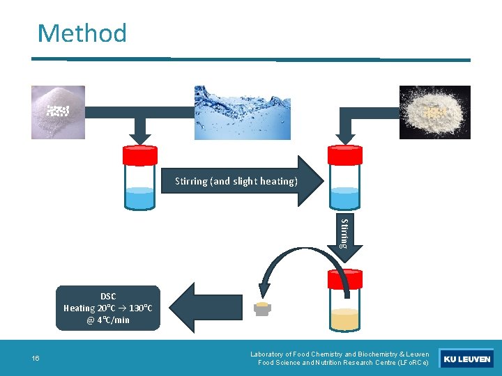 Method Stirring (and slight heating) Stirring DSC Heating 20°C 130°C @ 4°C/min 16 Laboratory