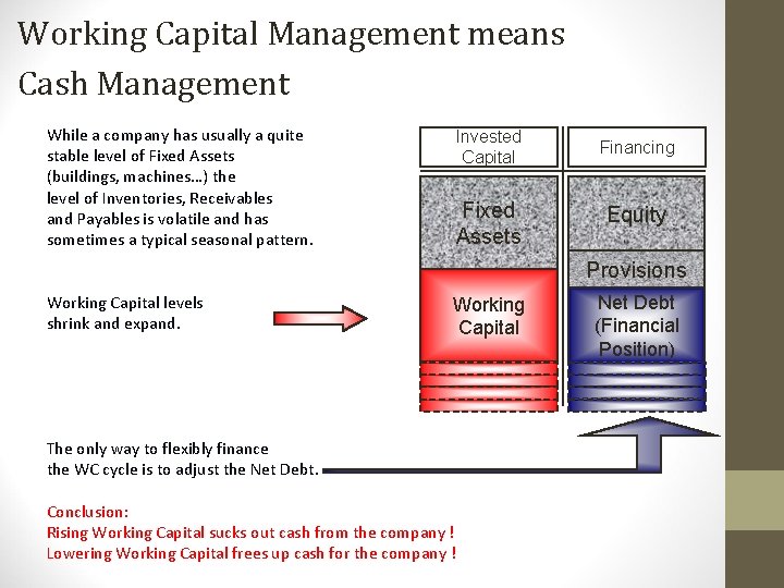 Working Capital Management means Cash Management While a company has usually a quite stable