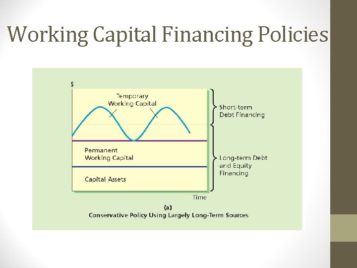 Working Capital Financing Policies 