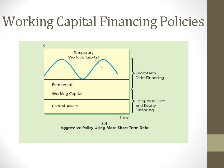 Working Capital Financing Policies 