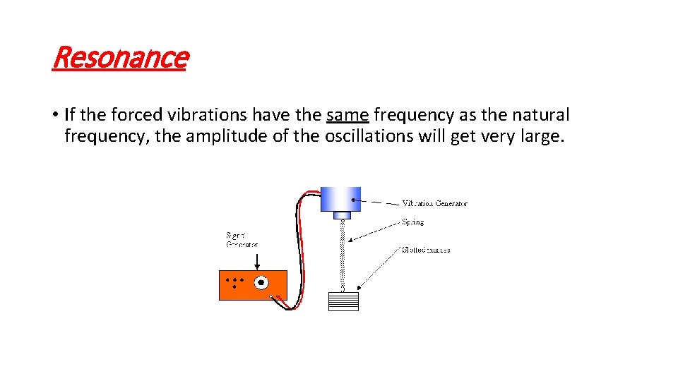 Resonance • If the forced vibrations have the same frequency as the natural frequency,