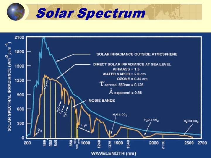 Solar Spectrum 