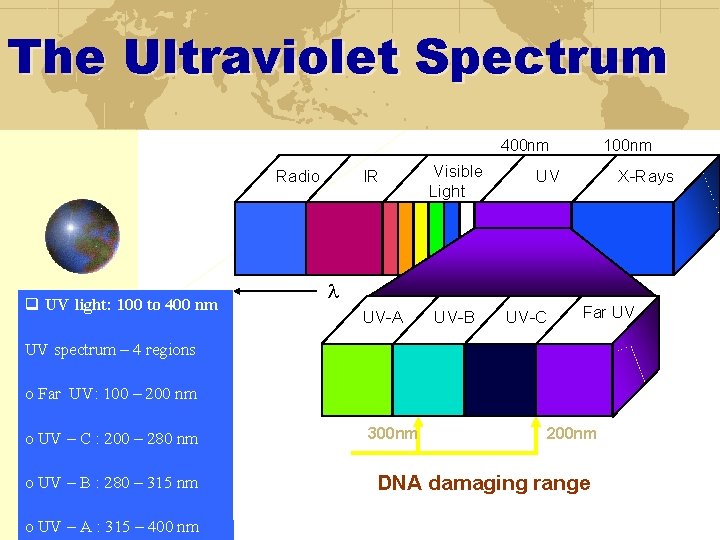 The Ultraviolet Spectrum 400 nm Radio q UV light: 100 to 400 nm IR