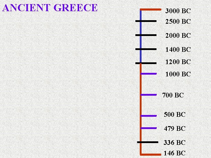 ANCIENT GREECE 3000 BC 2500 BC 2000 BC 1400 BC 1200 BC 1000 BC