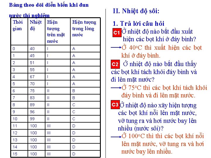 Bảng theo dõi diễn biến khi đun nước thí nghiêm II. Nhiệt độ sôi: