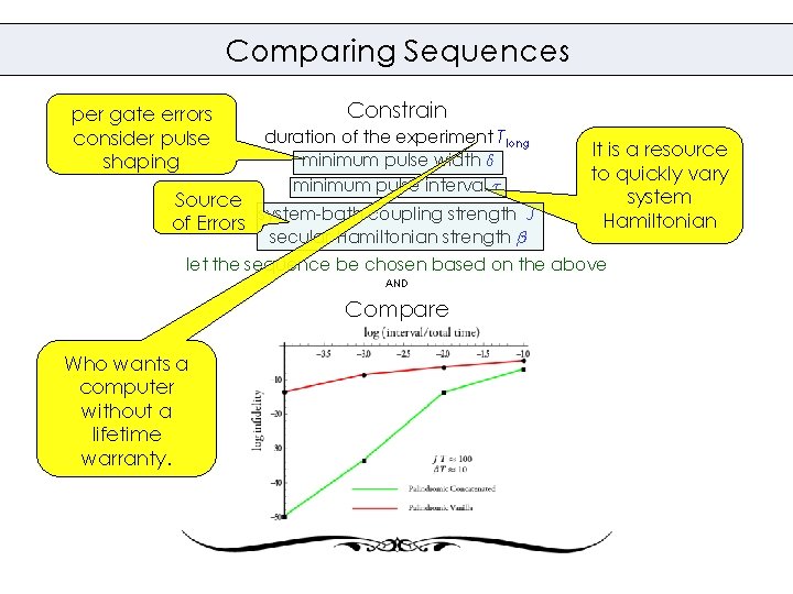Comparing Sequences per gate errors consider pulse shaping Constrain duration of the experiment Tlong