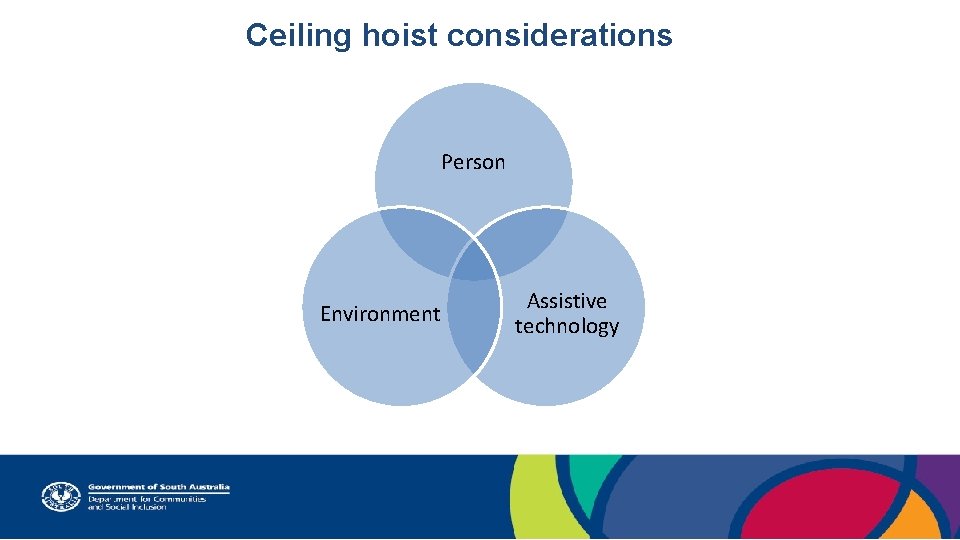 Ceiling hoist considerations Person Environment Assistive technology 