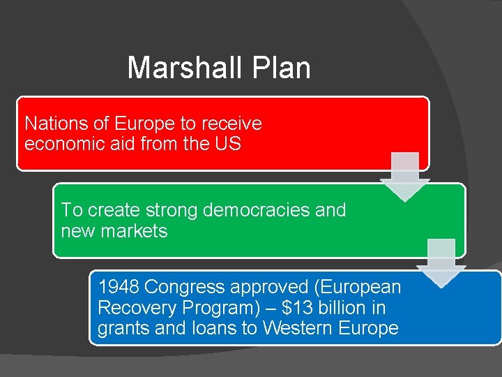 Marshall Plan Nations of Europe to receive economic aid from the US To create